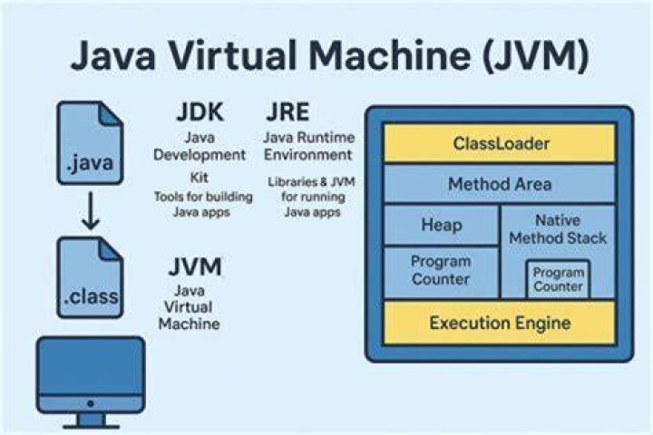 Where is JVM installed?