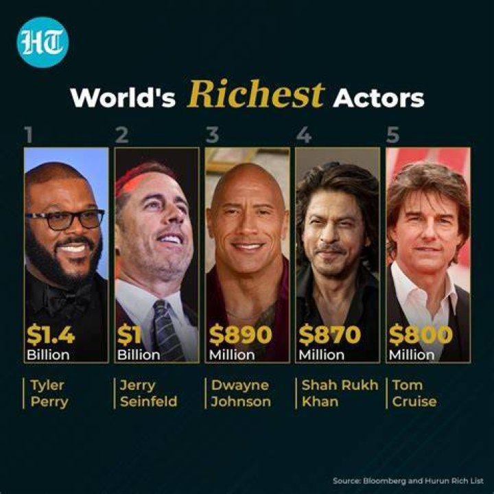 Which Star Has the Highest Net Worth?