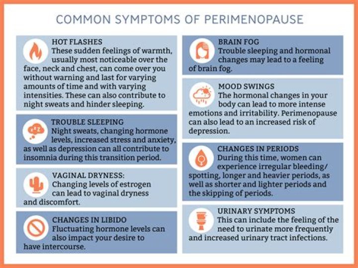 Why Do Some Peri-menopause? (Best solution)