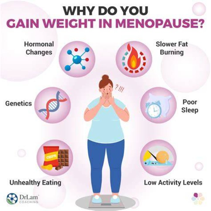 Why Does Peri Menopause Gain Weight? (Solved)
