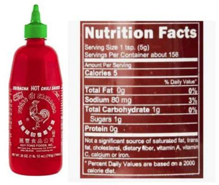 Why Does Sriracha Have No Calories? (Question)