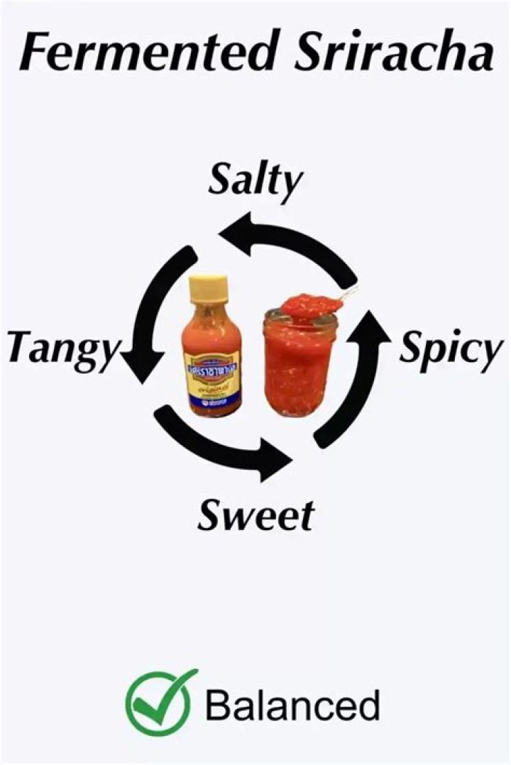 Why Sriracha Fermented? (Perfect answer)