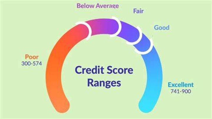 Why would my credit score go down 60 points?