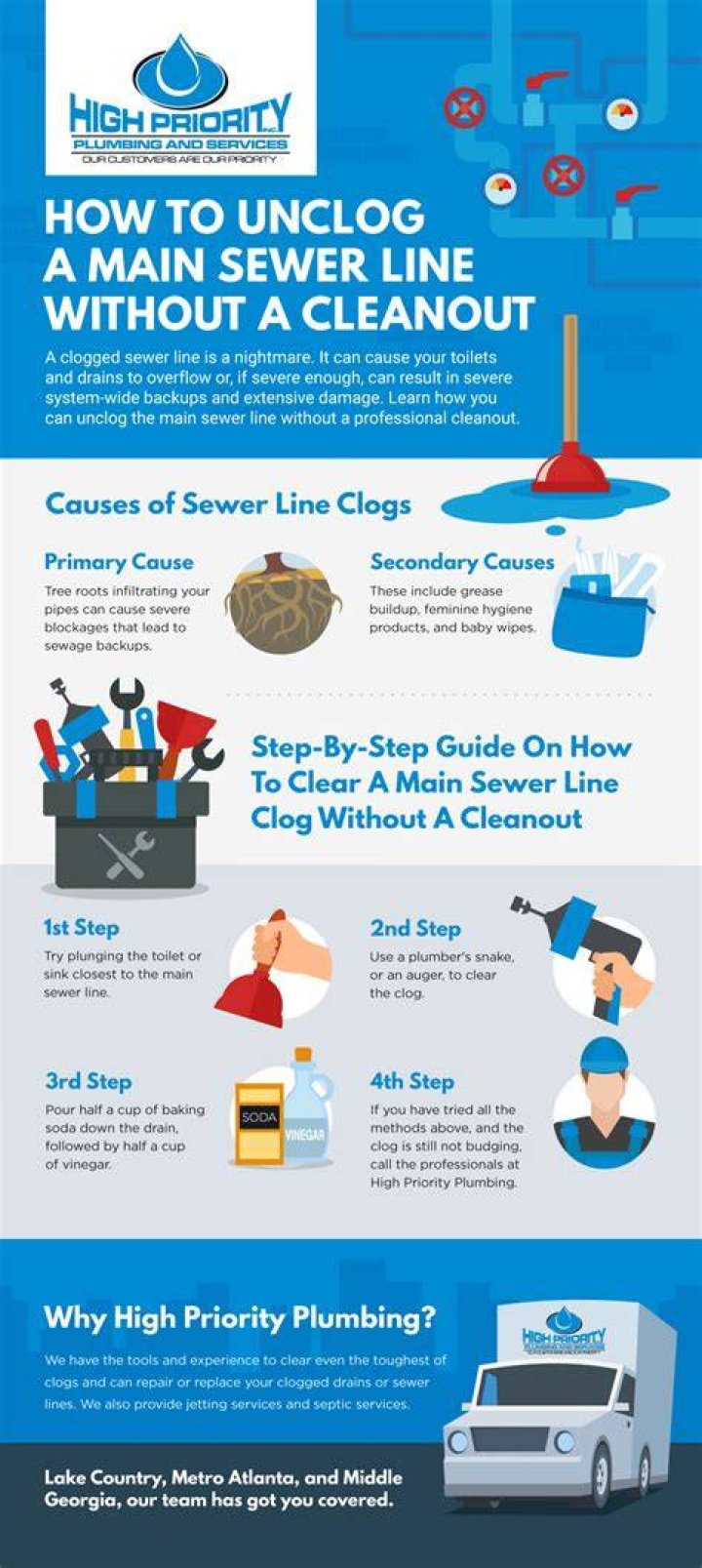Will a main line unclog itself?