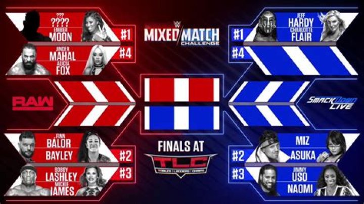 WWE Mixed Match Challenge Week 10 Results – The Miz & Asuka vs Braun Strowman & Alexa Bliss WWE Mixed Match Challenge Week 10 Results – The Miz & Asuka vs Braun Strowman & Alexa Bliss