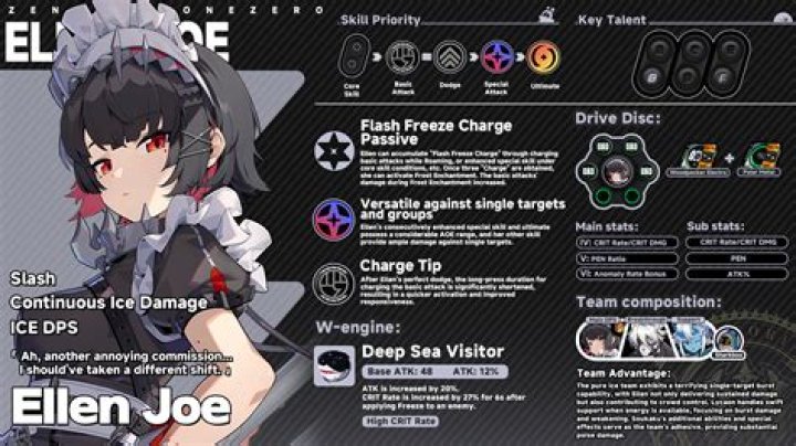 ZZZ CBT2 Character Guide Ellen Joe Zenless Zone Zero HoYoLAB